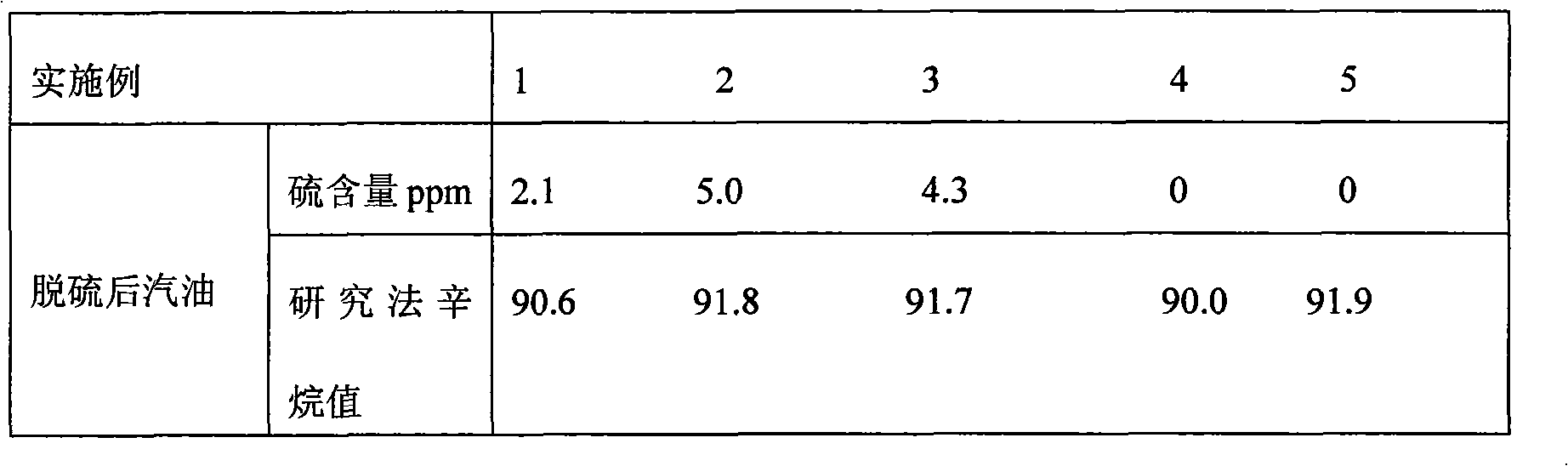 Catalytic gasoline absorbing desulfurization catalyst, preparation method and application thereof