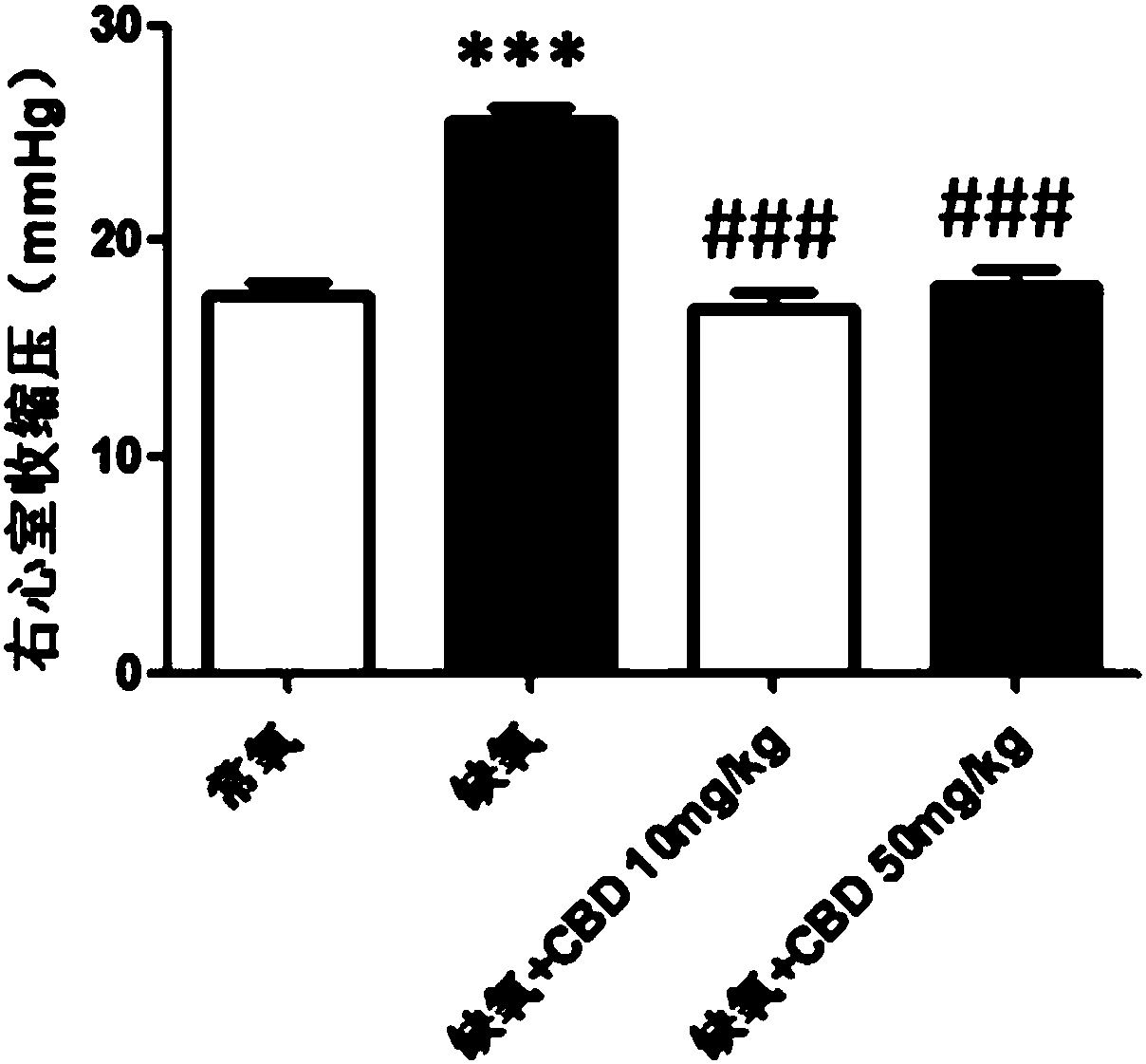 Application of cannabidiolin the treatment of pulmonary hypertension