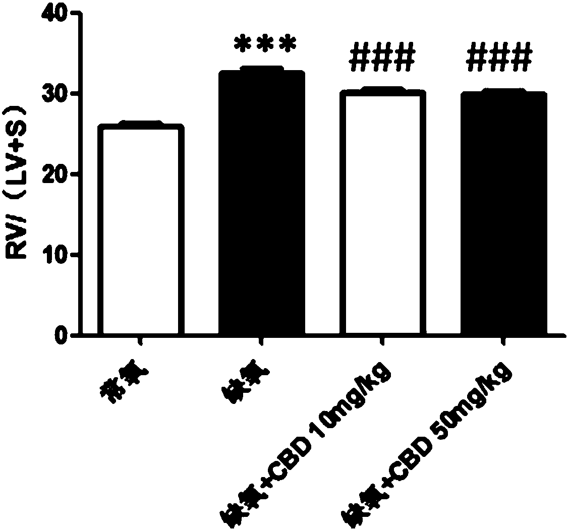 Application of cannabidiolin the treatment of pulmonary hypertension