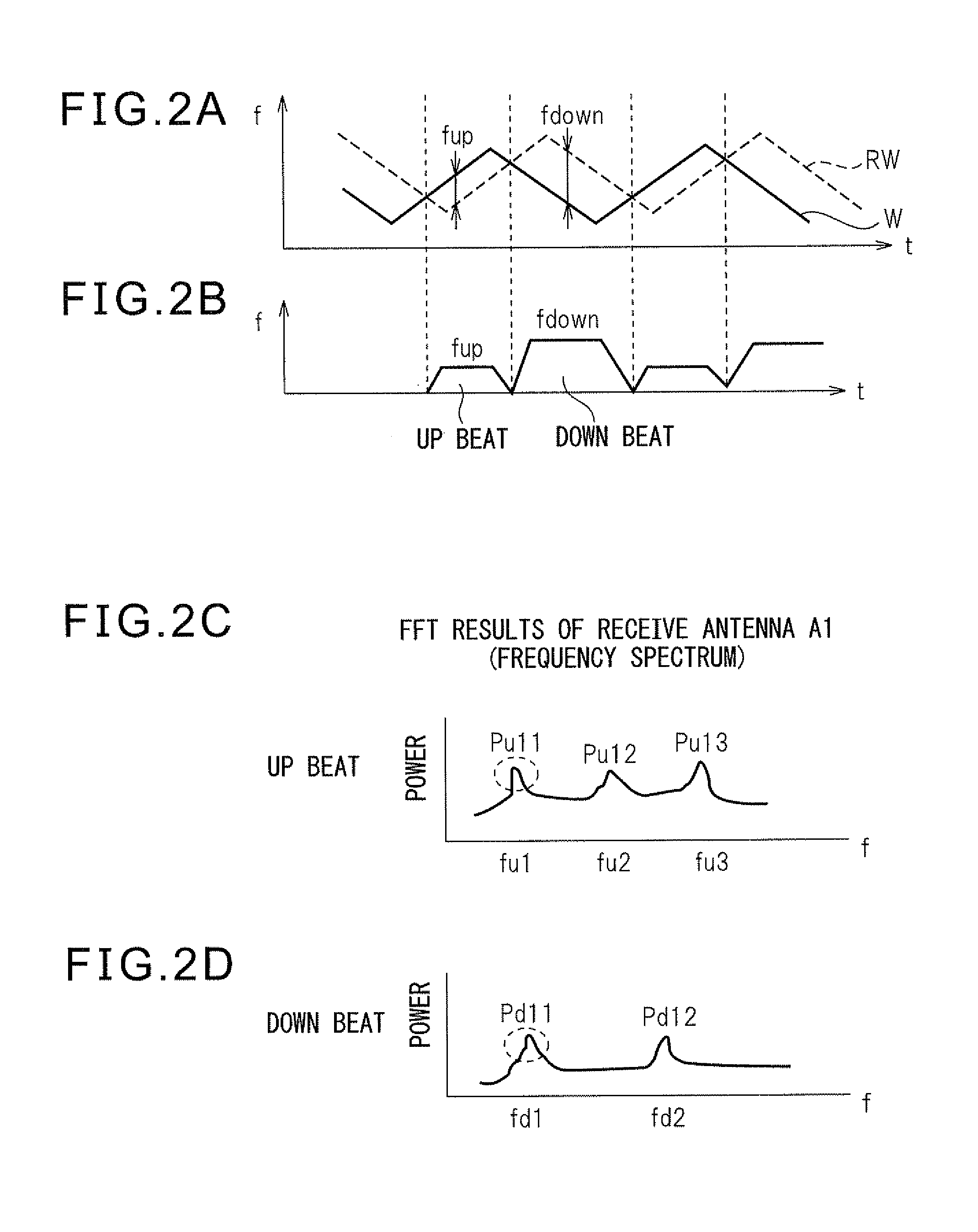 Radar device and method of calculation of receive power in radar device