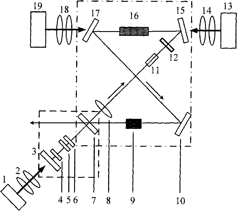 Common output mirror thulium and holmium co-doped yttrium lithium fluoride single-frequency pulse laser for master and slave laser purpose