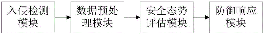 SDN-based (software defined network based) online intrusion prevention method and system