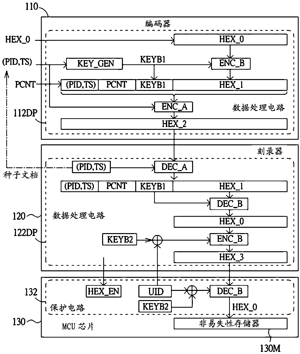 Method and apparatus for performing firmware programming on microcontroller chip, and corresponding chip