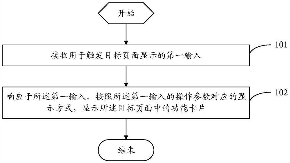 Interface display method and terminal