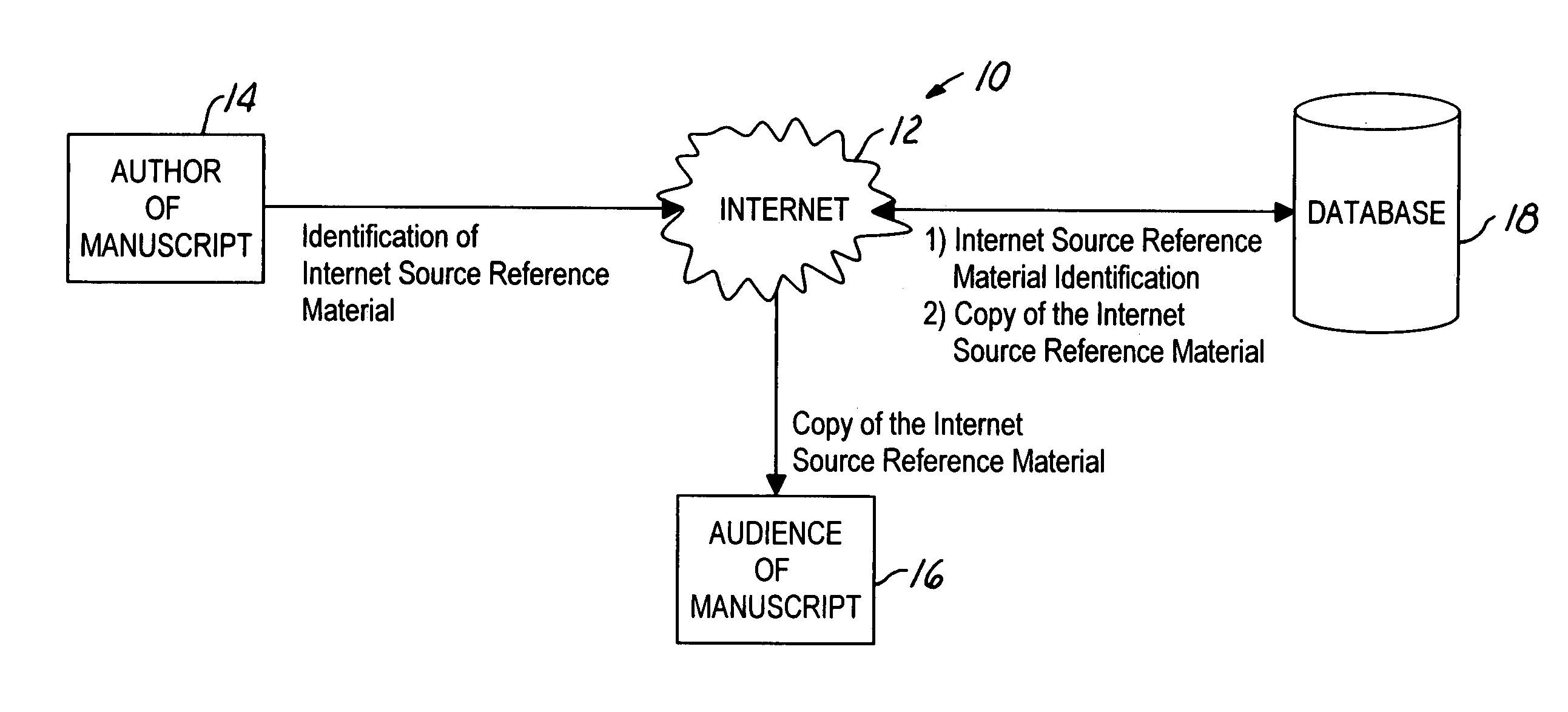 Method and system for using a communications network to archive and retrieve bibliography information and reference material