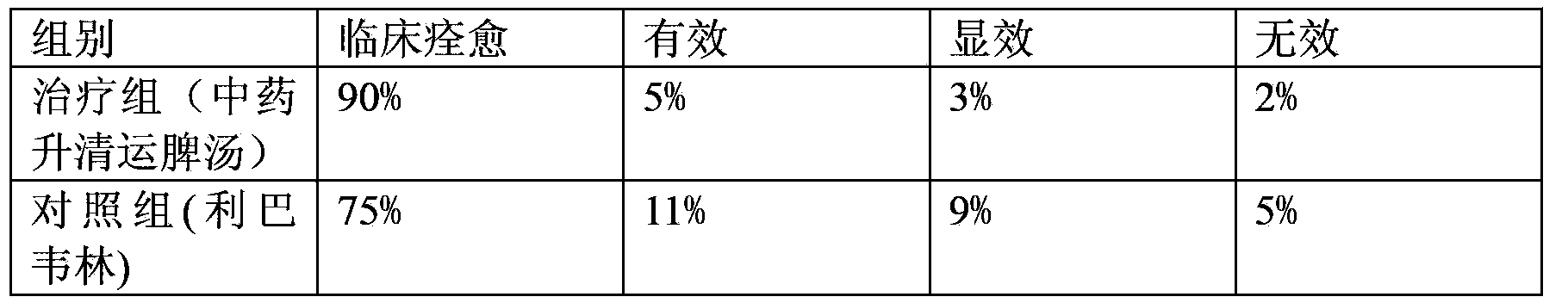 Traditional Chinese medicine composition for treating child virus diarrhea