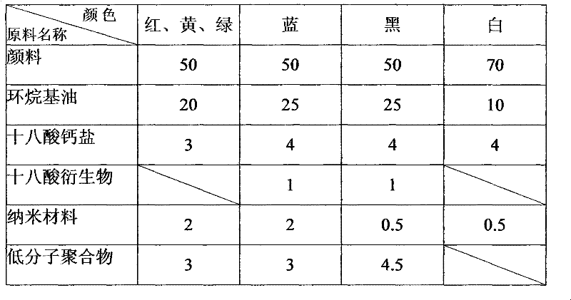 Rubber color master-batch and preparation method thereof