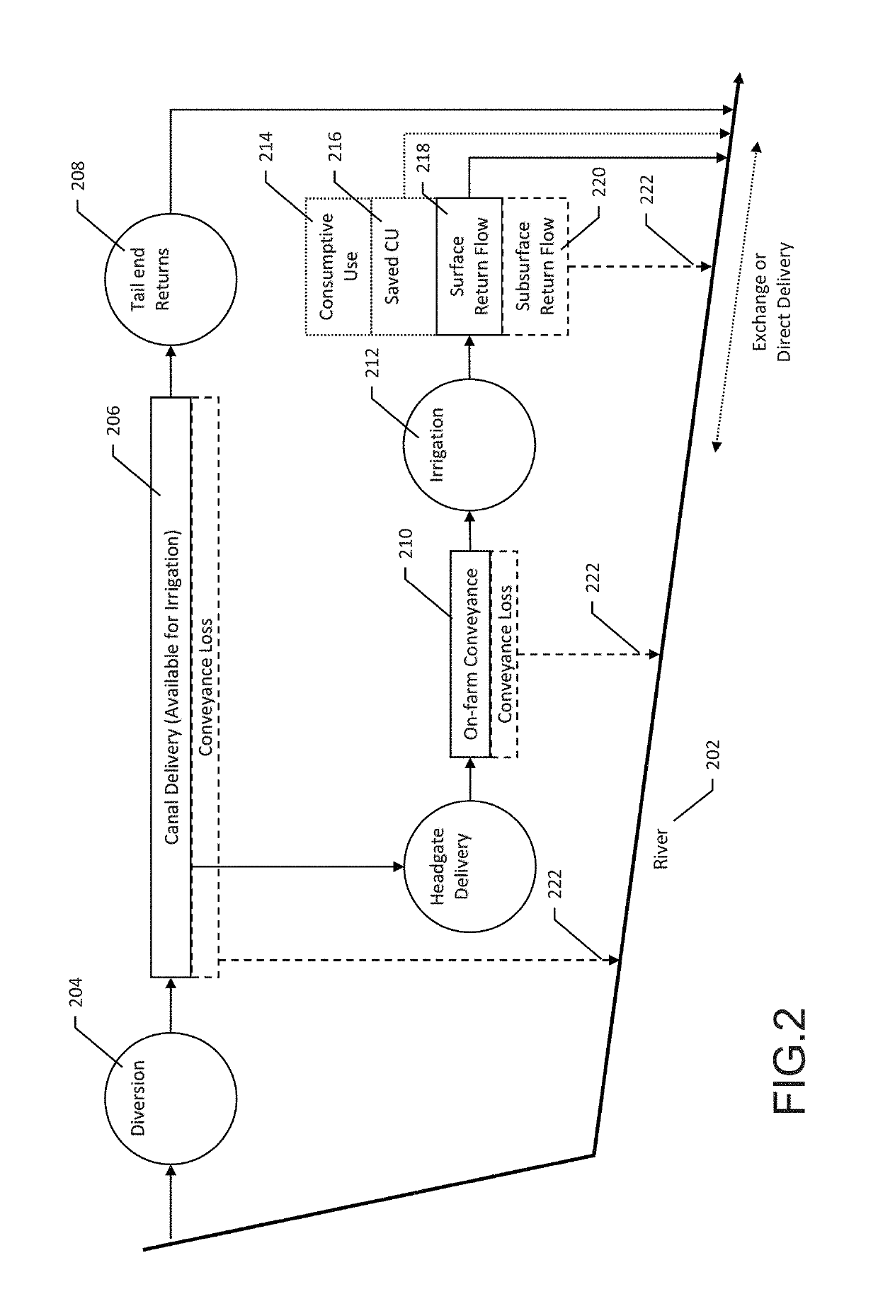 System and method for conserving water and optimizing land and water use