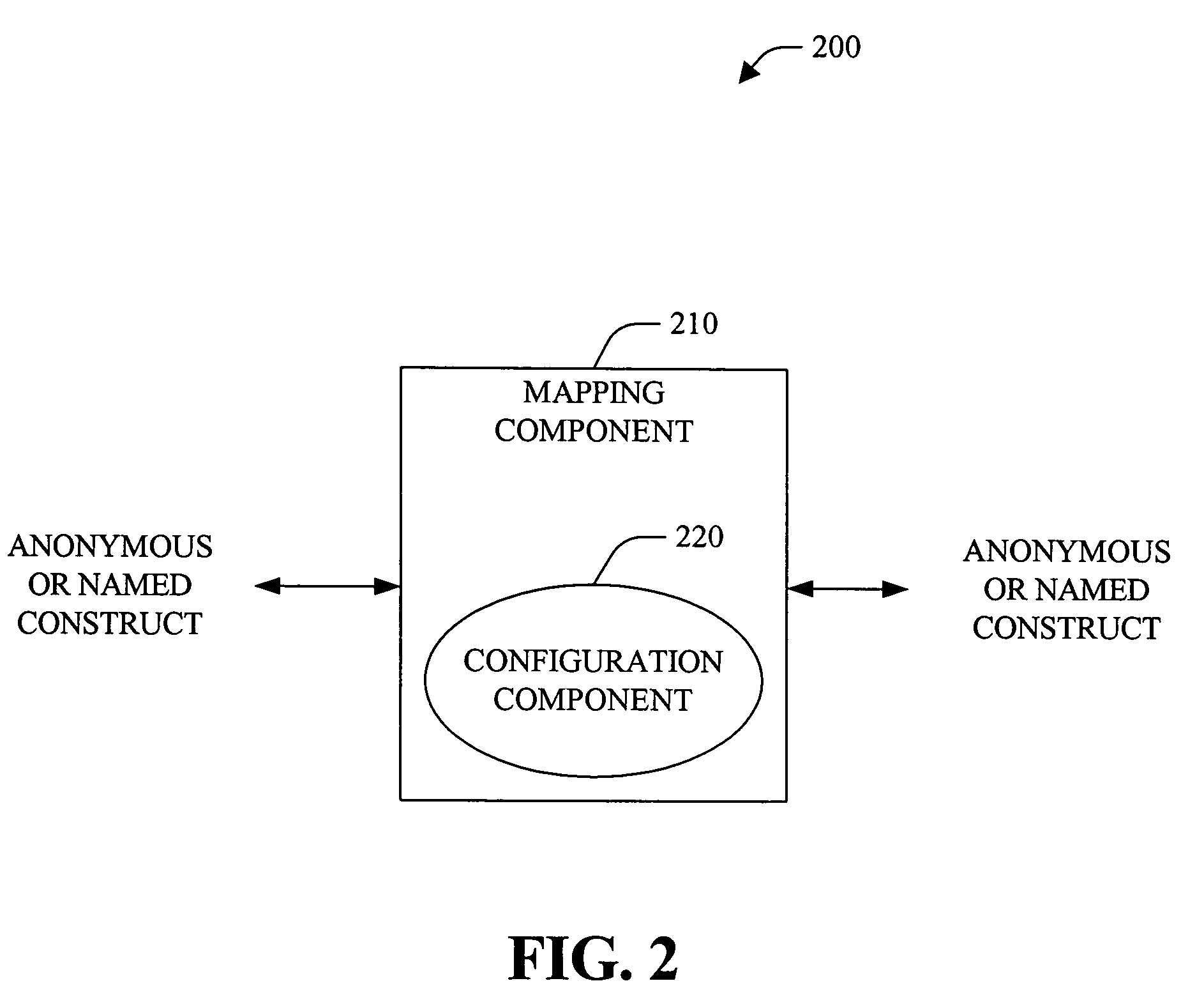 Systems and methods that transform constructs from domain to domain