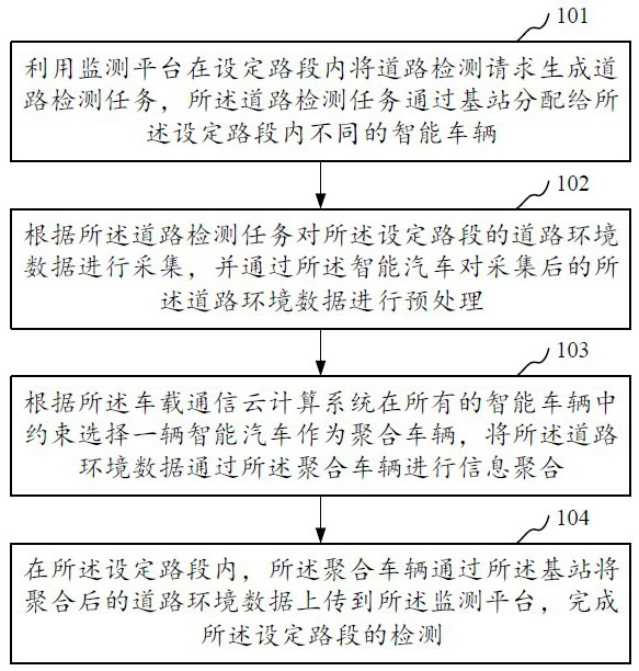 Road detection method, system, device and storage medium based on collaborative vehicles