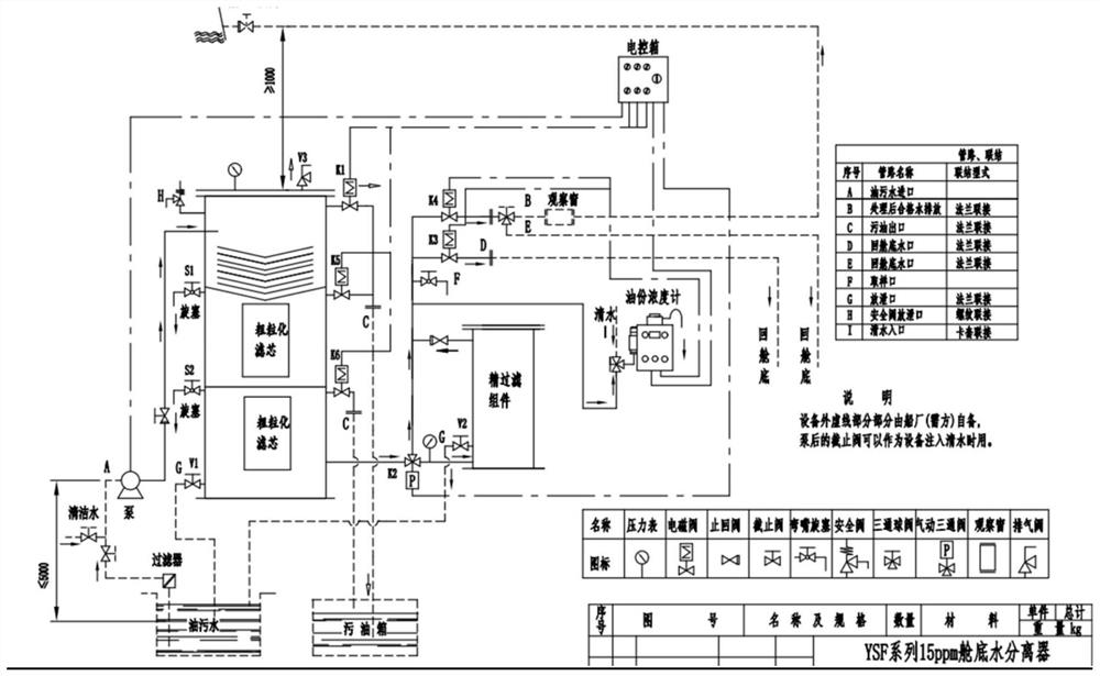 Ship oily water monitoring and discharging system based on PLC