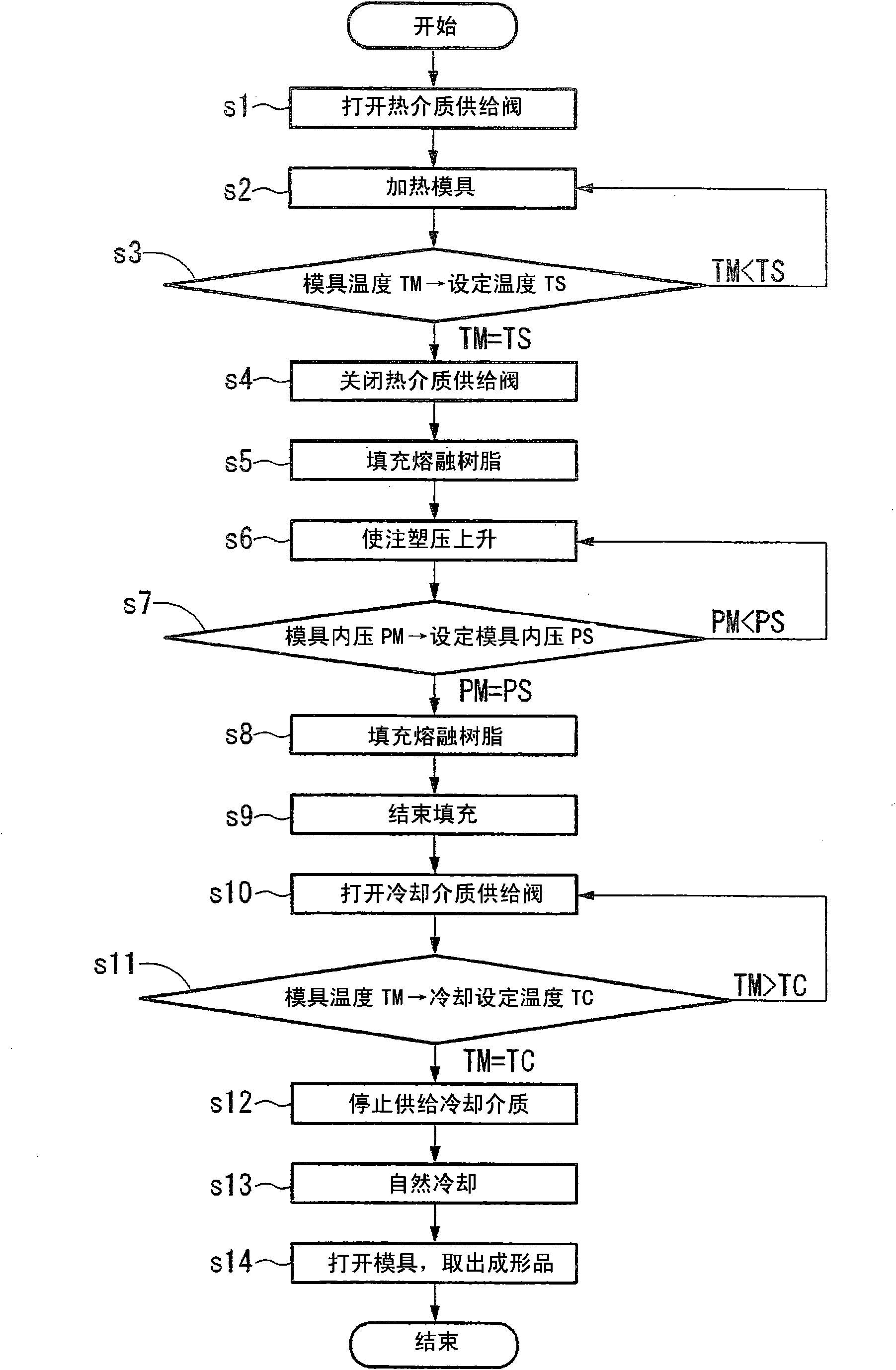 Injection molding device and injection molding method