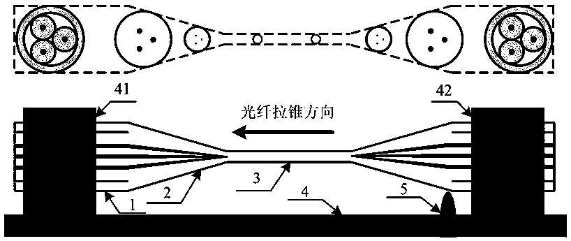 An all-fiber high-brightness single-mode fiber combiner and its manufacturing method