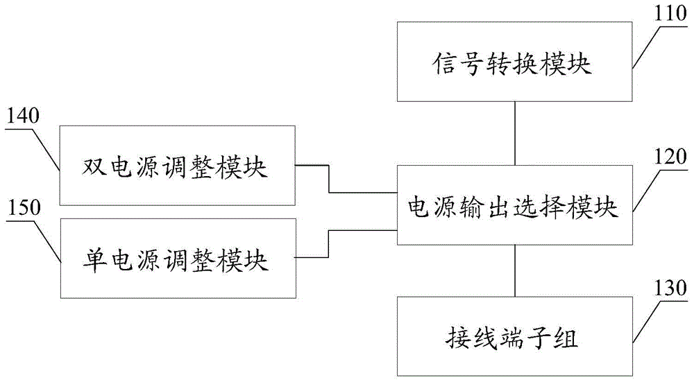 A circuit interface and state monitoring ied