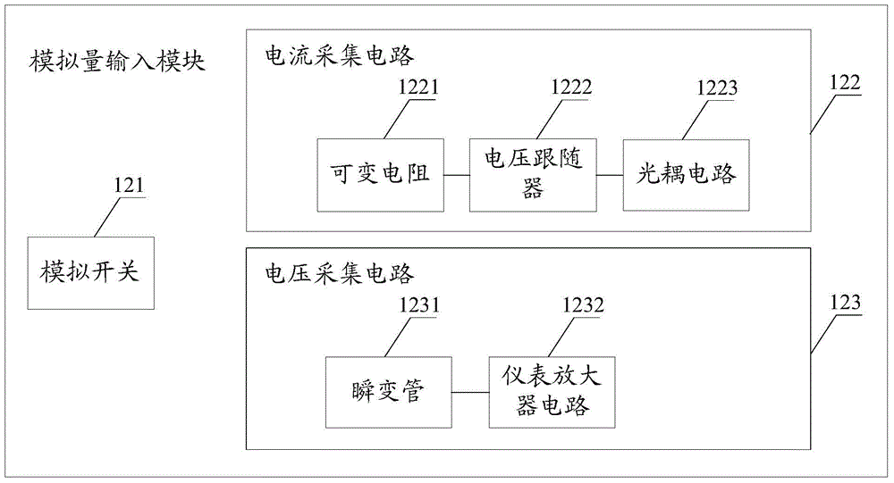 A circuit interface and state monitoring ied