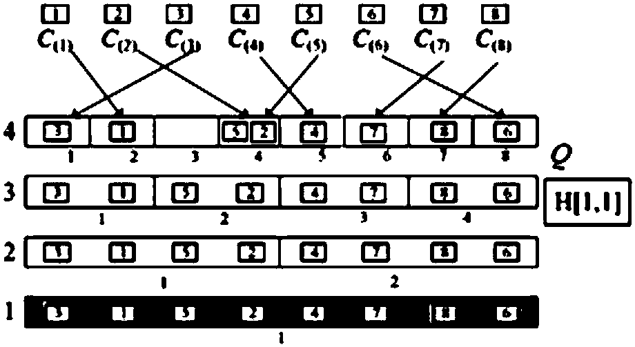 Network traffic abnormality rapid detection method based on multilayer partial sensitive hash table