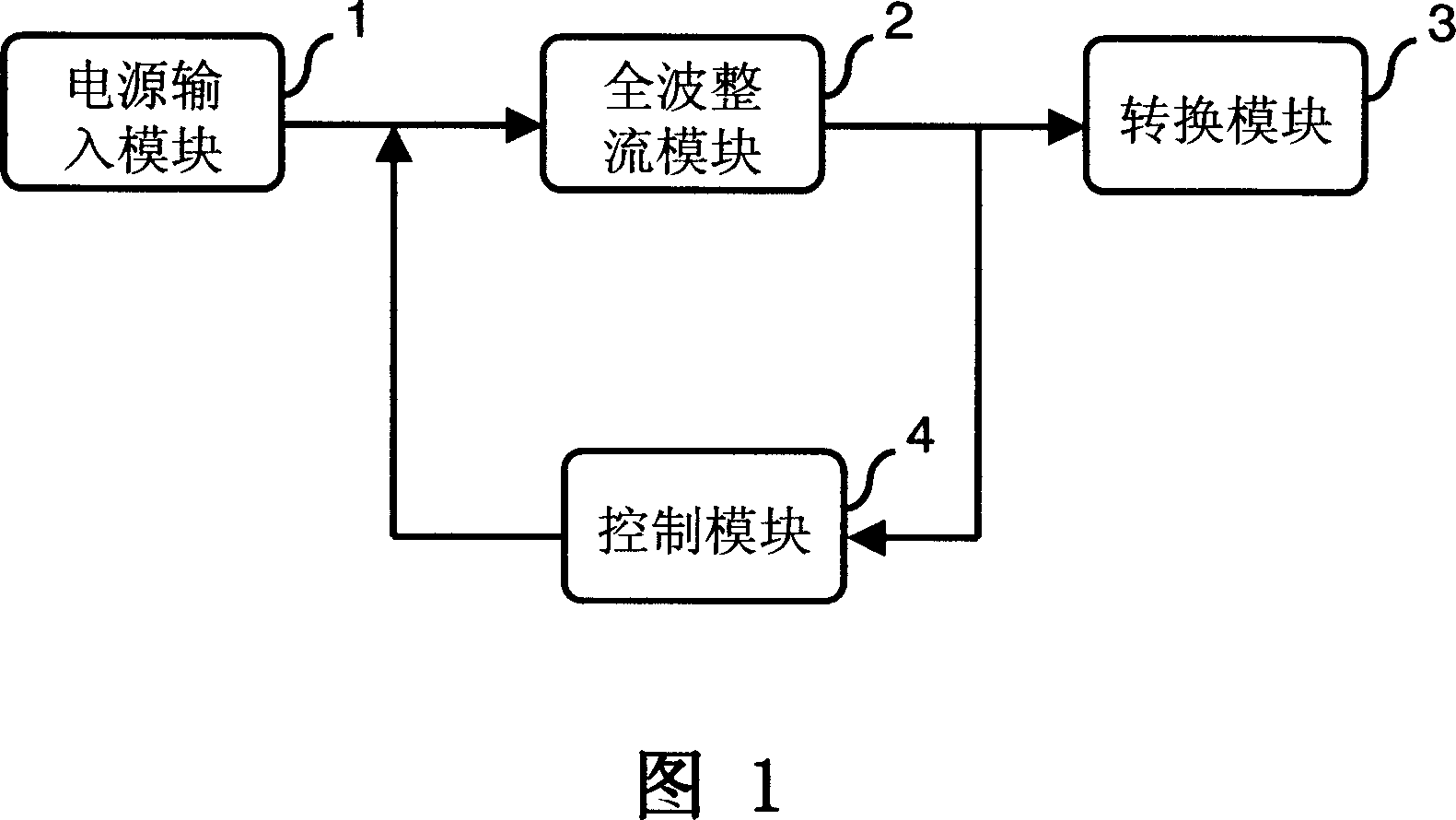 Method and apparatus for warming-up and starting up luminous tube