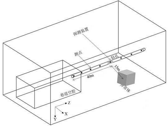 An Intelligent Recognition Method of Abnormal Body Boundary in Electrical Imaging Results