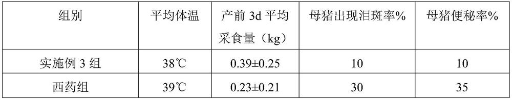 A drug for removing toxins from the body of livestock and poultry and improving the body's immunity, its preparation method and application