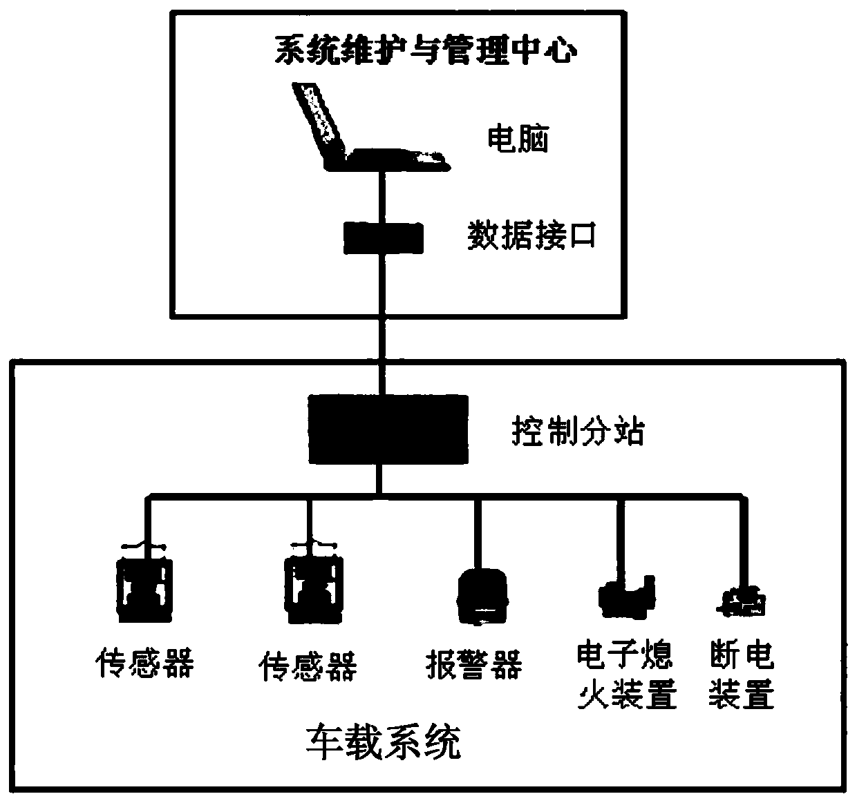 A non-explosion-proof trackless transportation method for high gas and gas outburst tunnels