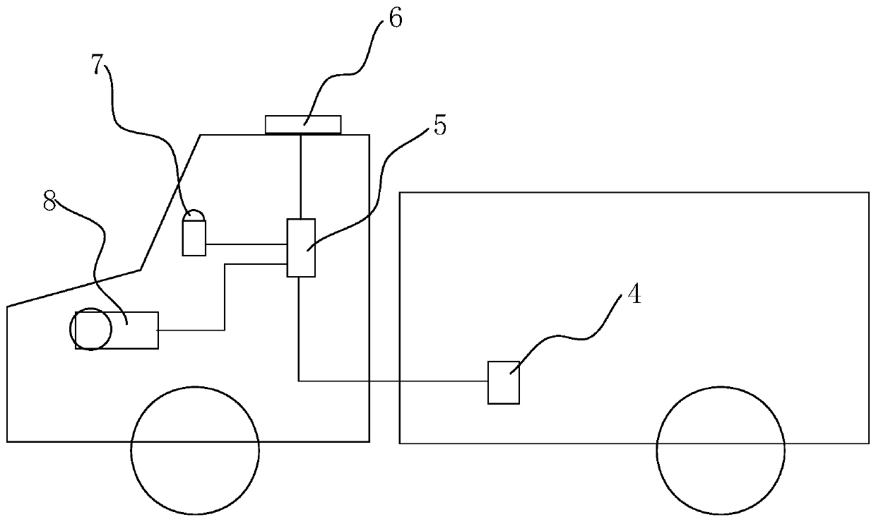 A non-explosion-proof trackless transportation method for high gas and gas outburst tunnels