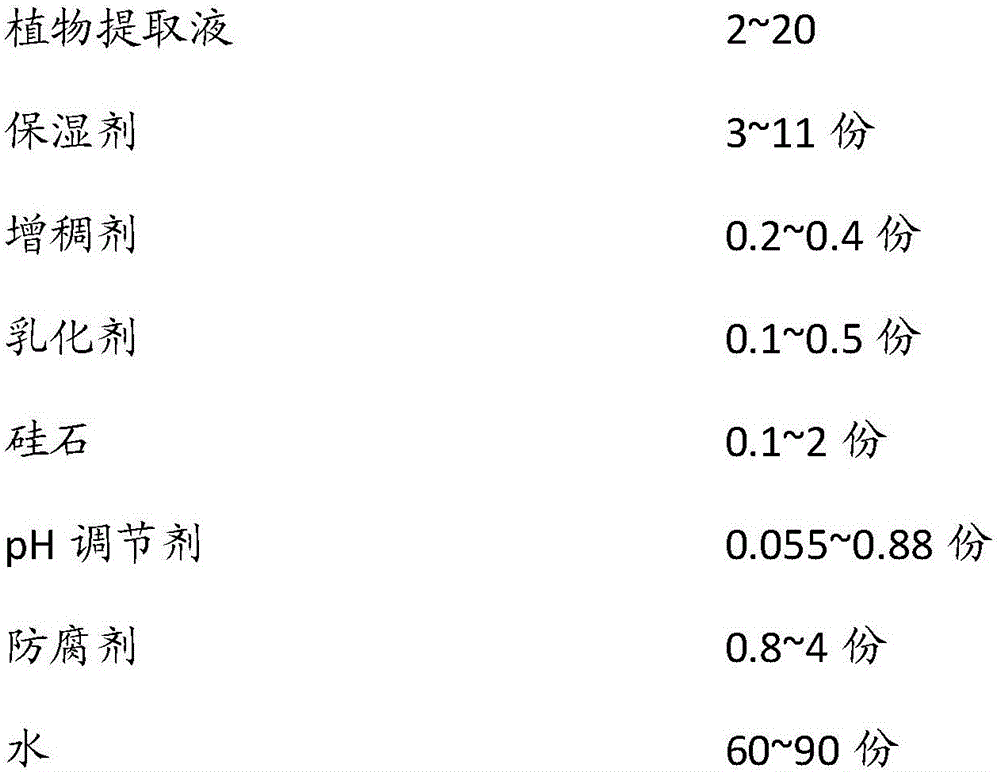 A kind of cosmetic composition and preparation method thereof