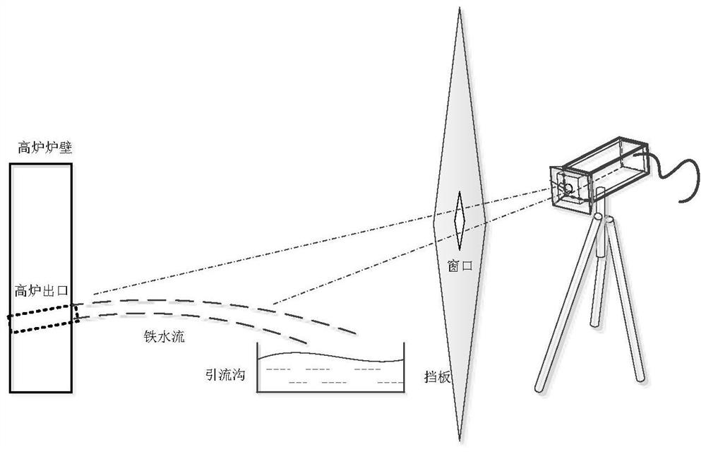 A detection device for molten iron flow rate based on polarization characteristics