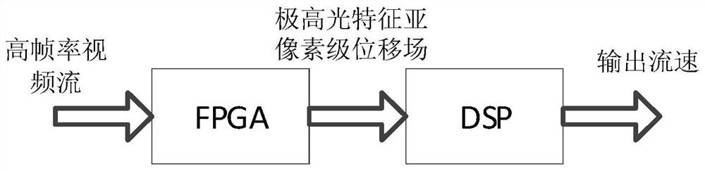 A detection device for molten iron flow rate based on polarization characteristics