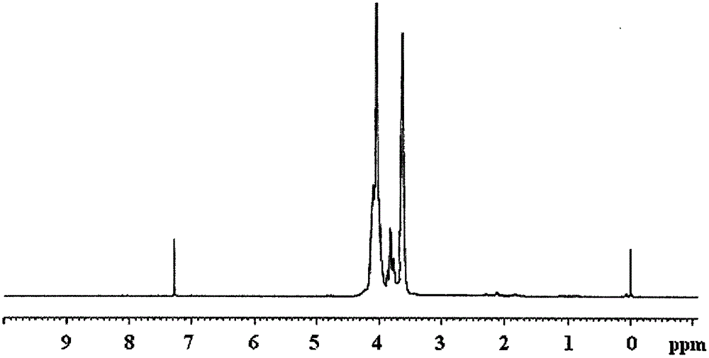 Method for preparing flame retardant tris[2-tri(chloroethoxy)silicon-acyloxy-ethyl]isocyanurate