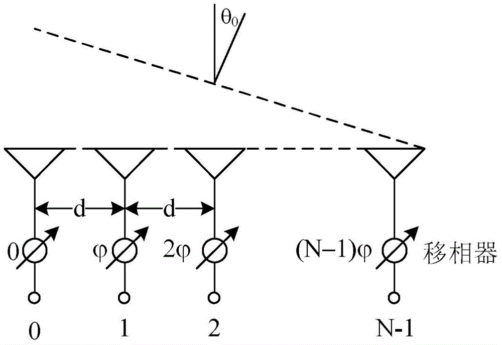 Continuous wave one-dimensional phase sweep off-target amount vector detection method and device