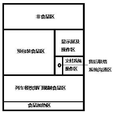 Special automatic vending machine used for train and provided with ticket selling system and use method of automatic vending machine