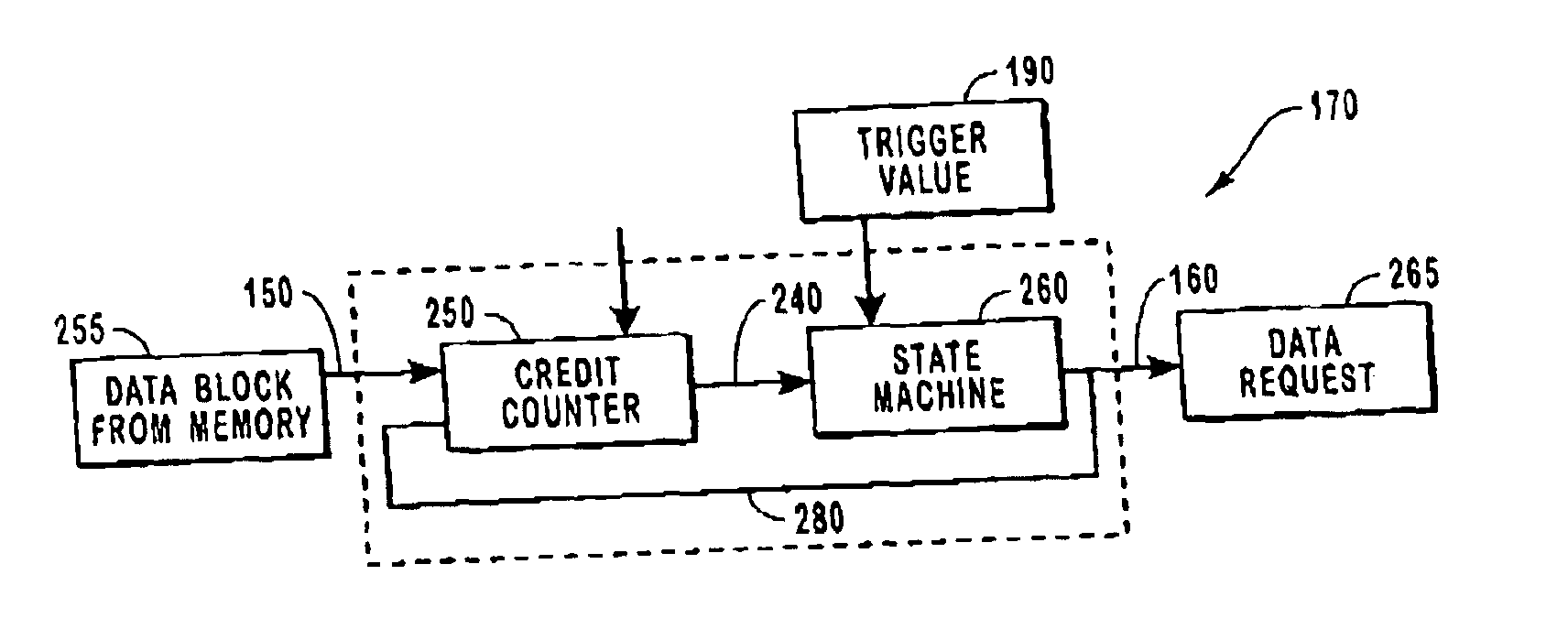 Integrated FIFO memory management control system using a credit value