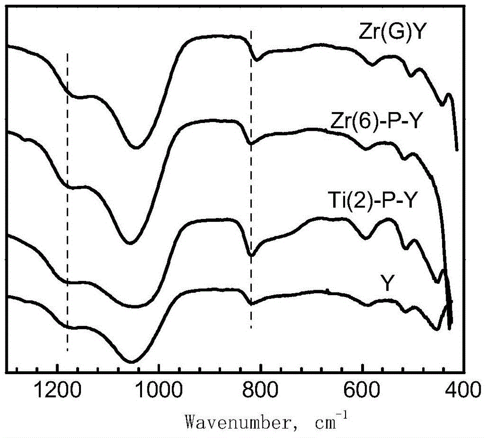 Modified Y zeolite and preparation method thereof