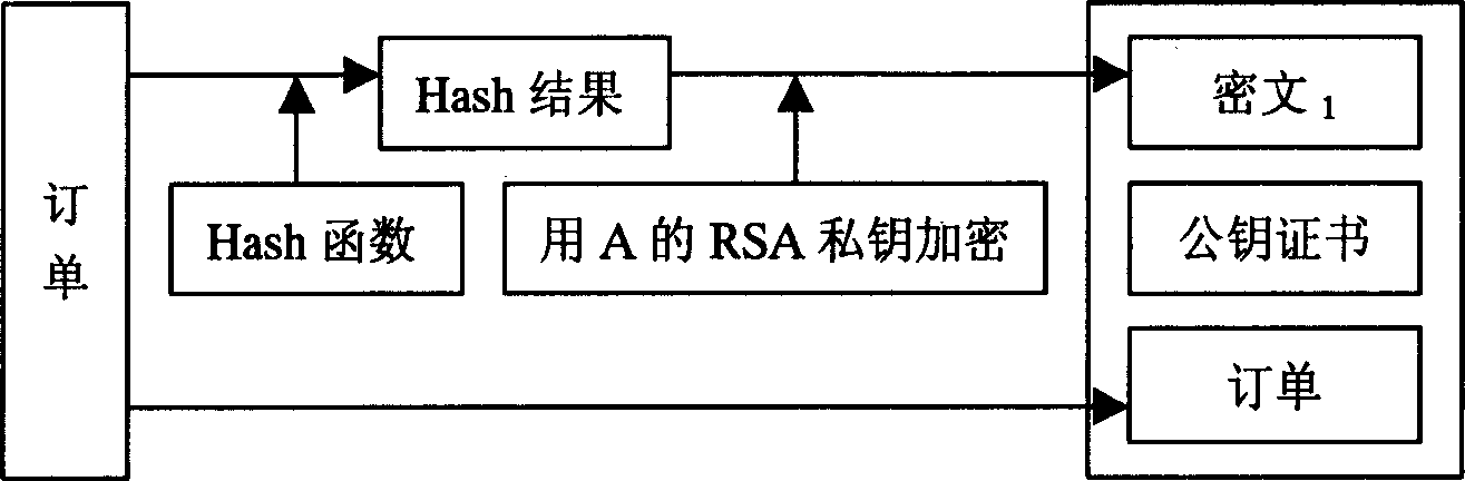 Fair safe electronic exchange method without third party