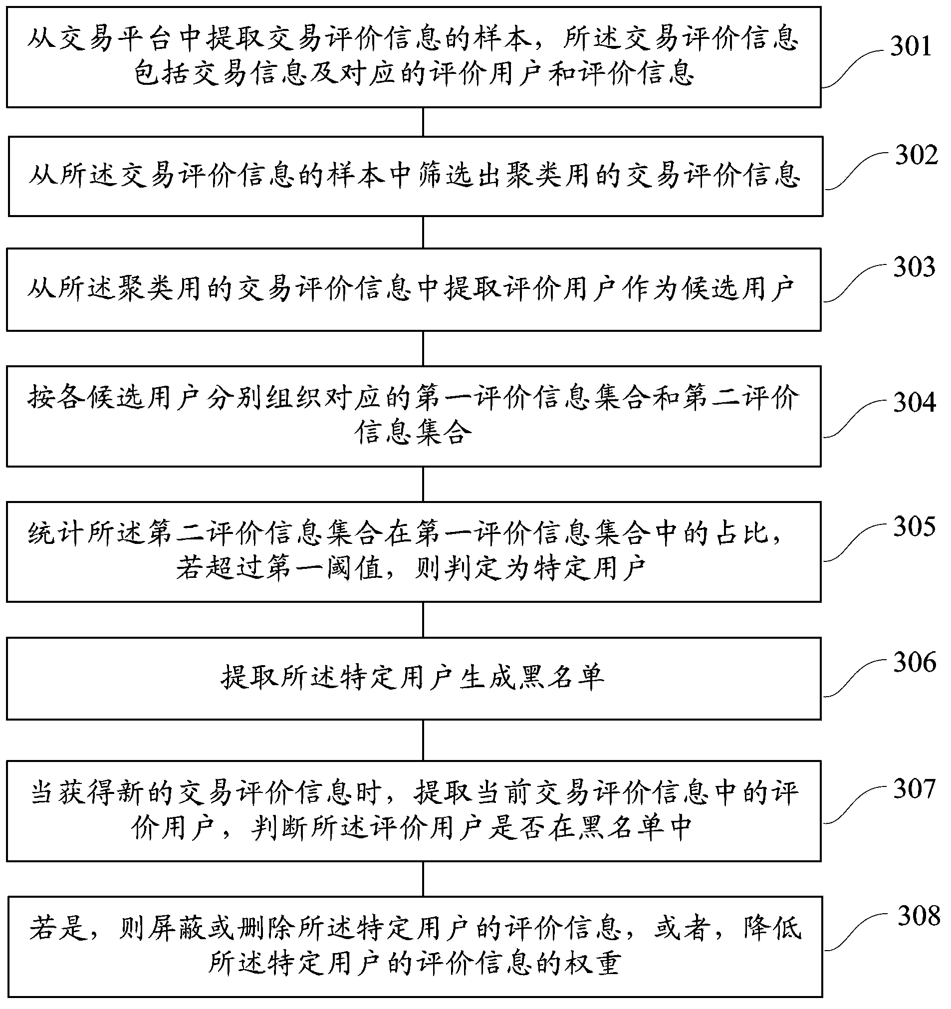 Method and device for recognizing specific user