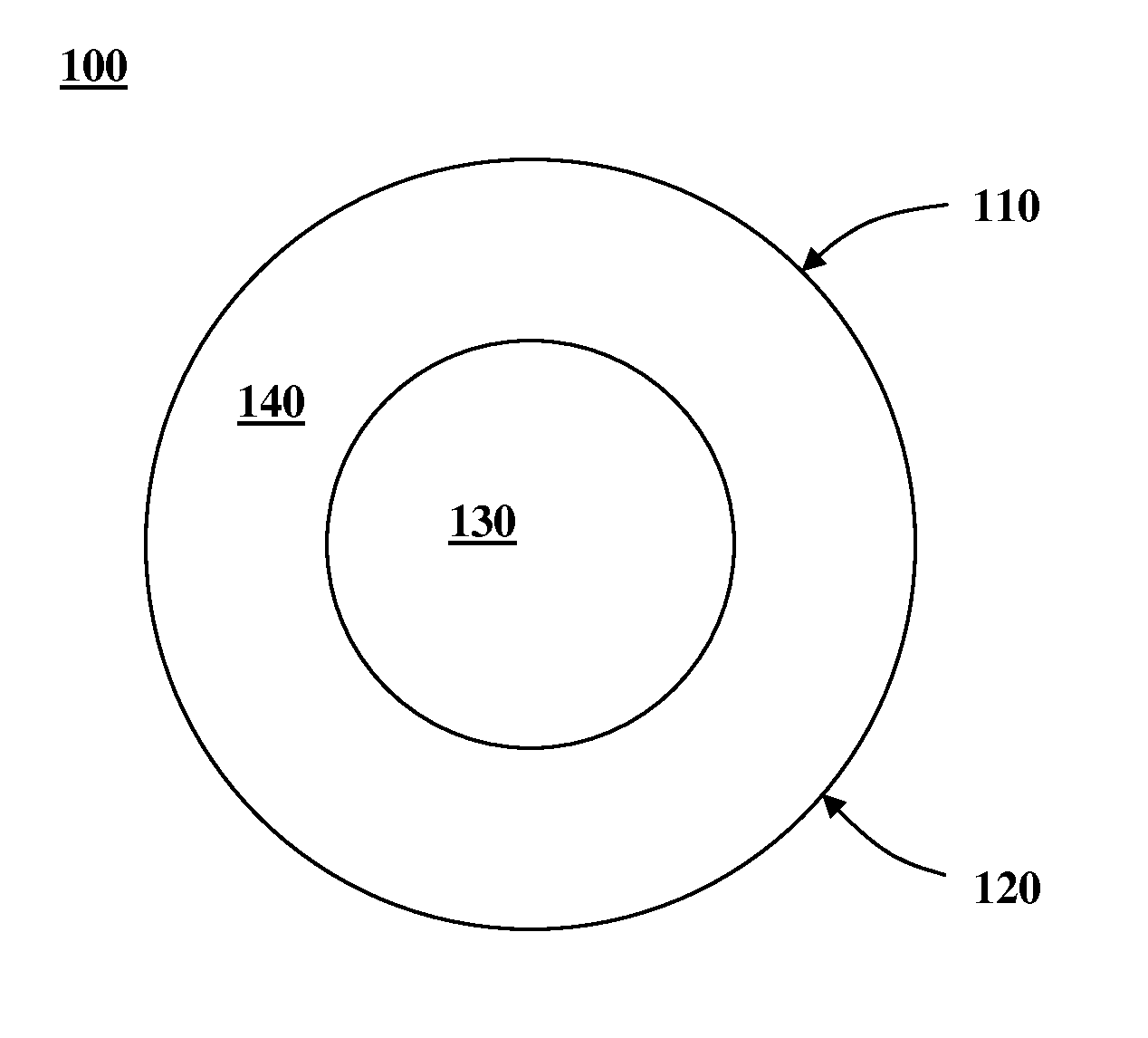 Polymer compositions suitable for intraocular lenses and related methods