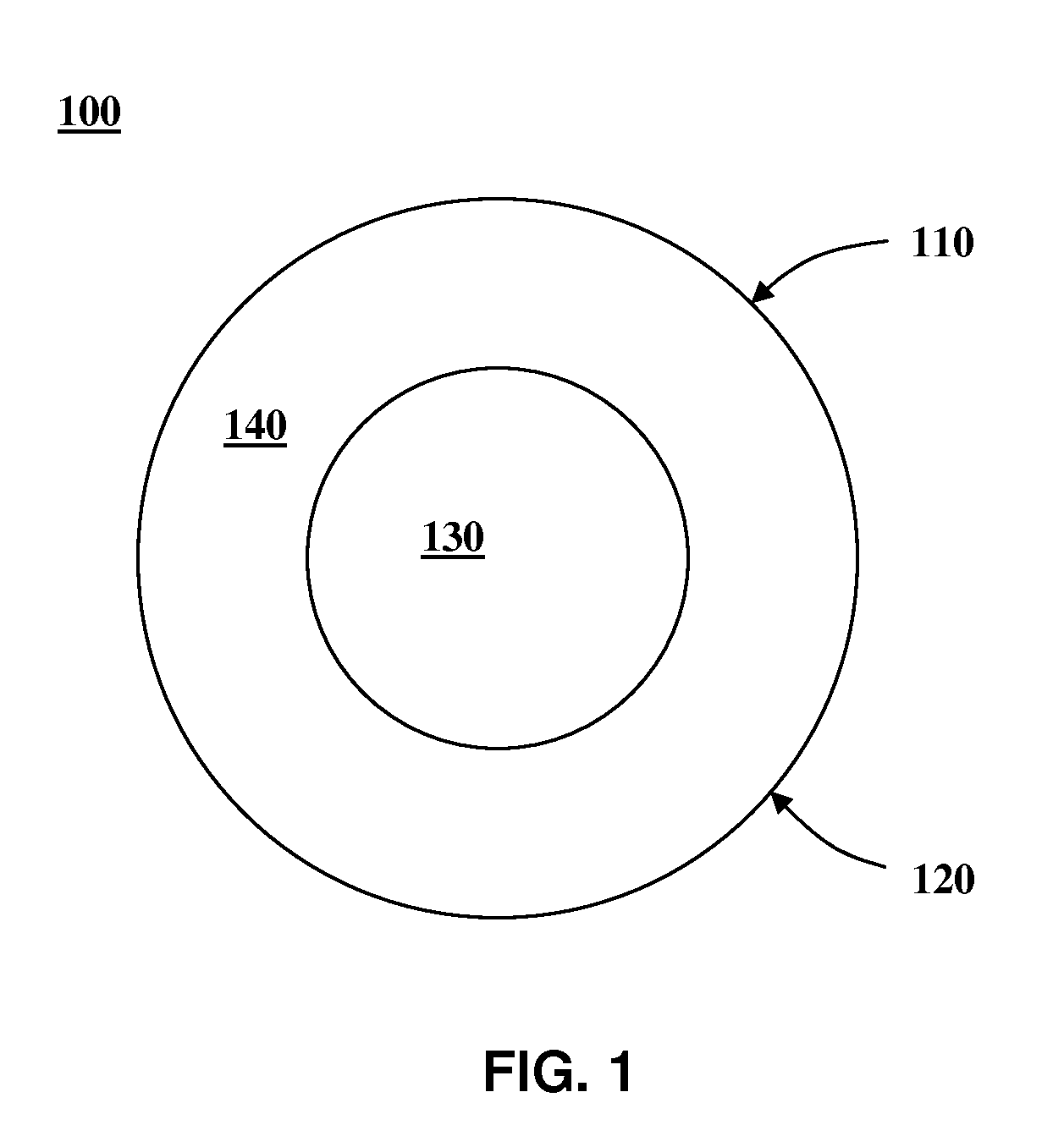 Polymer compositions suitable for intraocular lenses and related methods