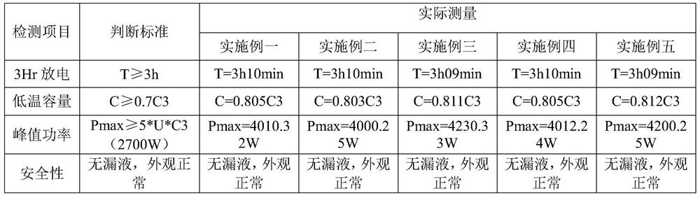 A new type of lead-acid battery