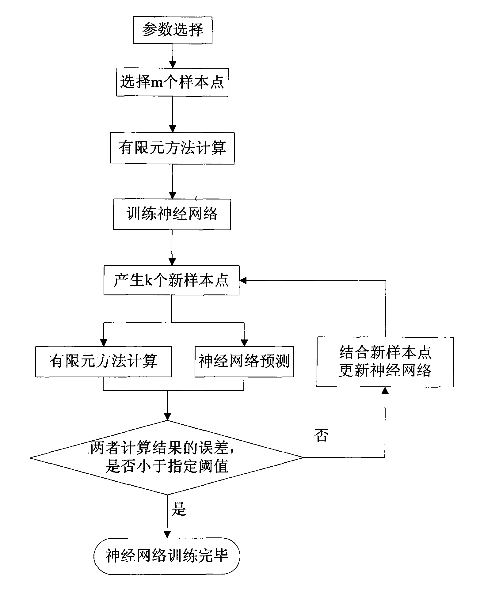 Optimal design method for structural parameters of cylindrical linear motors