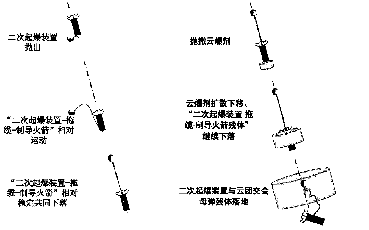 Pull type secondary detonation cloud bomb fuse-warhead cooperation accurate control method