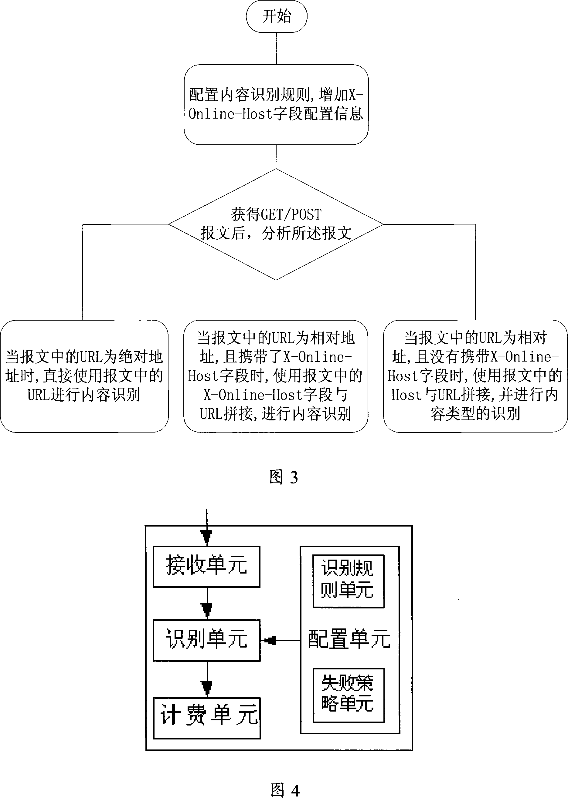 Content type recognition method and device