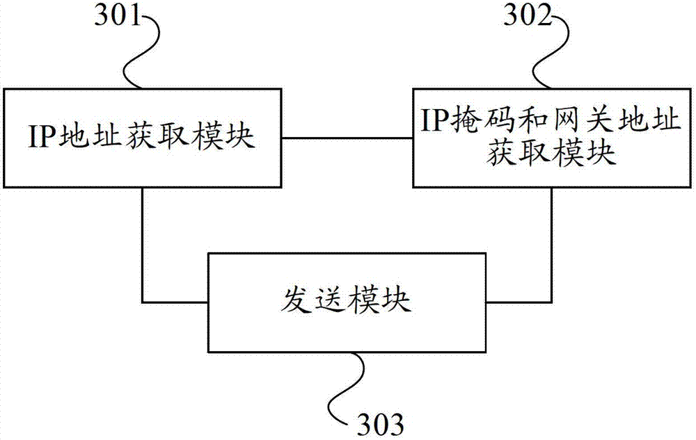 Internet connection method of network card and network card
