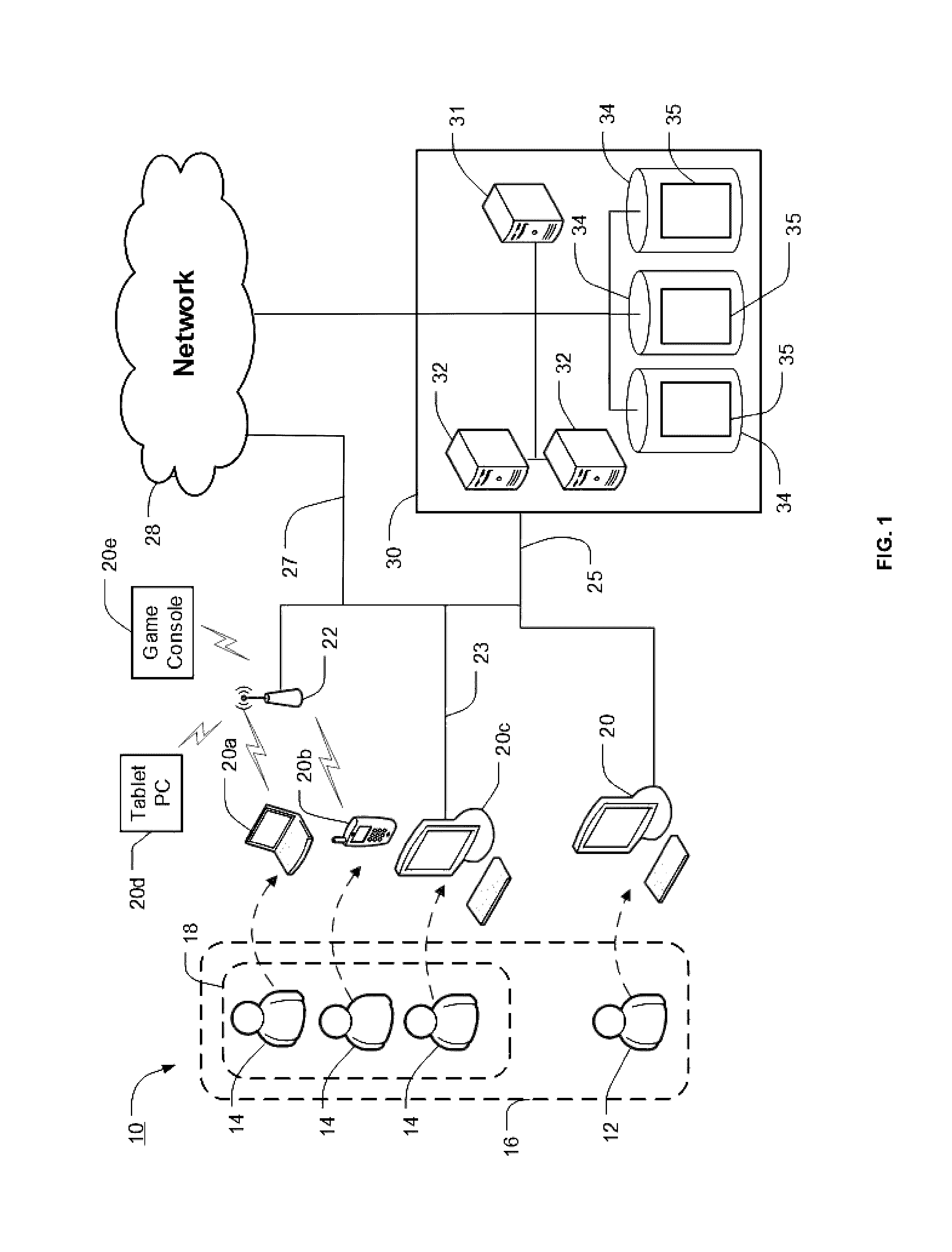 Methods and systems for providing evaluation resources for users of an electronic learning system