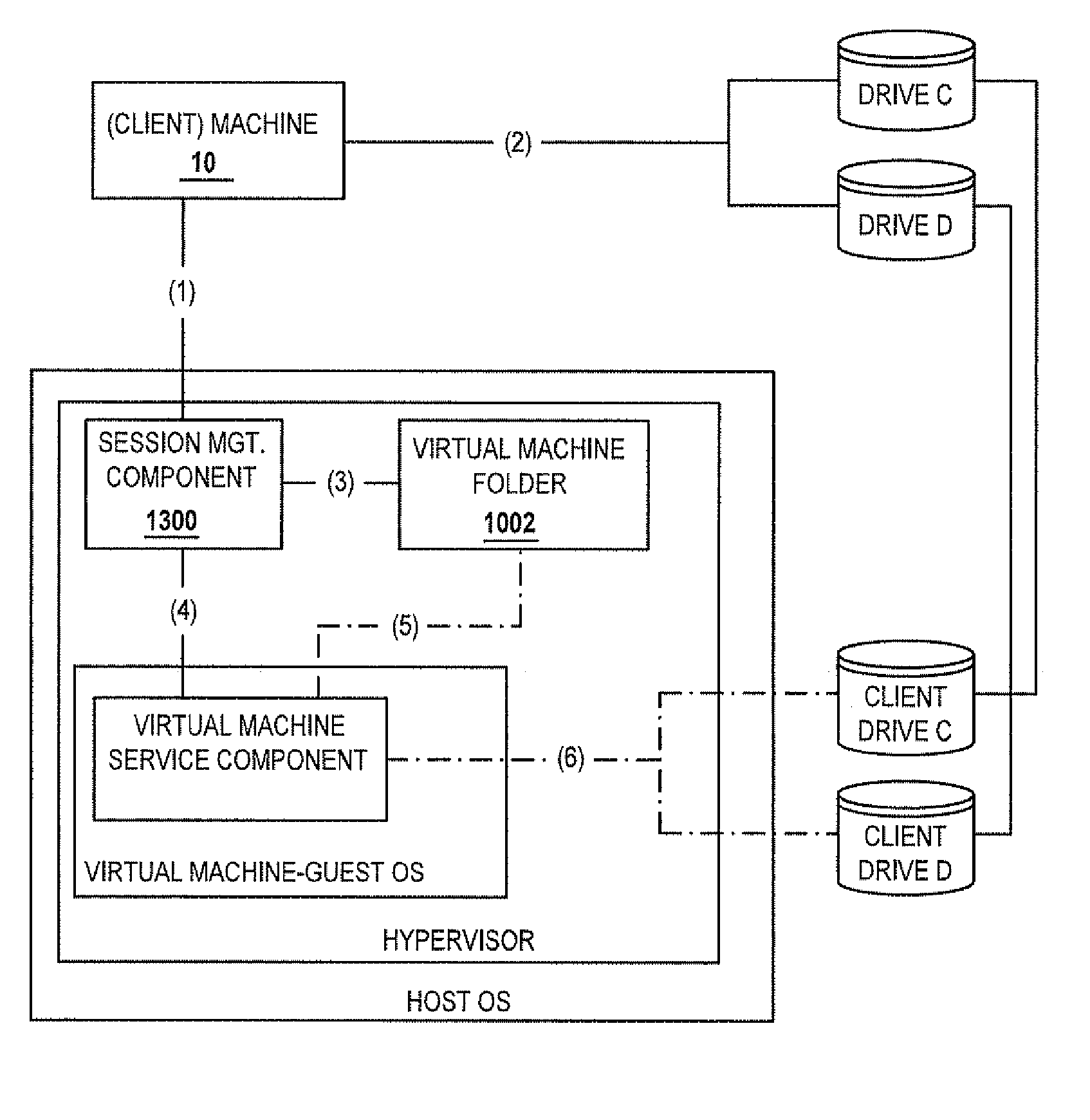 Methods and systems for providing remote access to a computing environment provided by a virtual machine