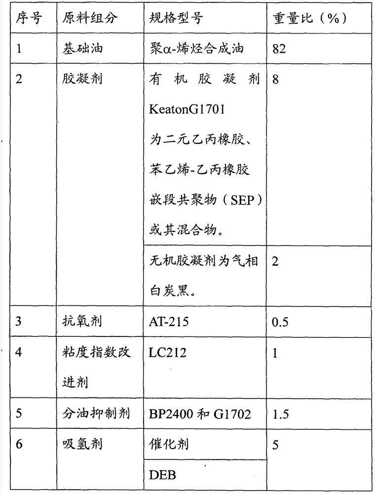 Hydrogen absorption fiber paste for optical fiber composite overhead ground wire (OPGW) optical cable and manufacture method thereof
