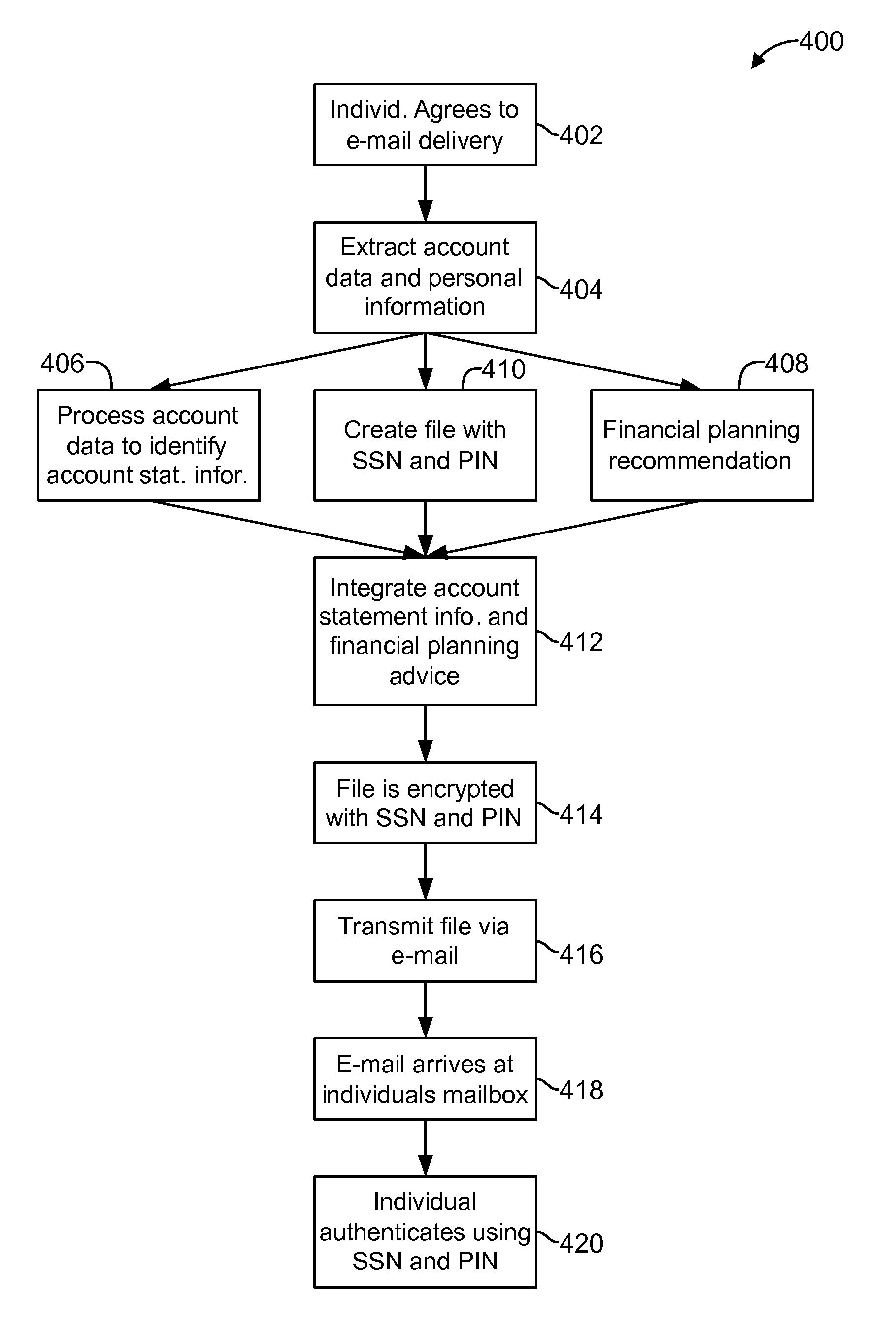 Method and system for integrating investment advice with financial account statement information