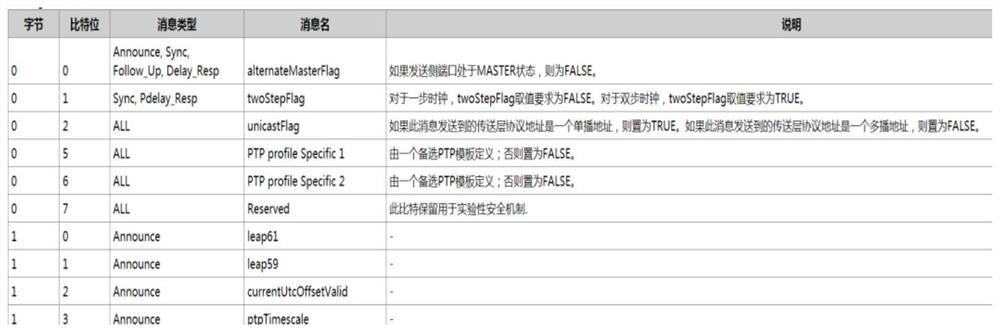 Measuring method and device and storage medium