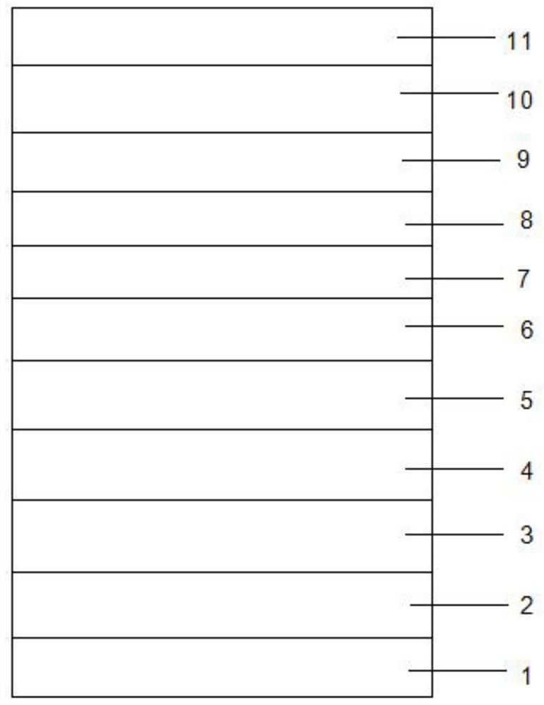 A kind of LED epitaxial layer growth method