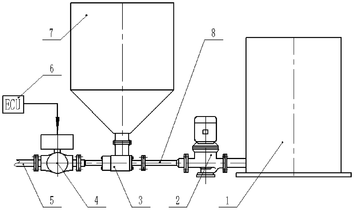 Pulse feeding system