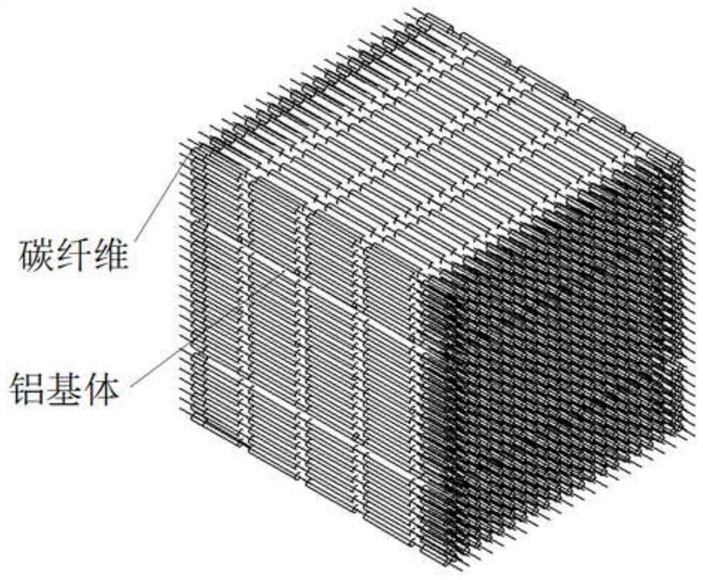 A preparation method of 3D printing carbon fiber reinforced aluminum matrix composite material